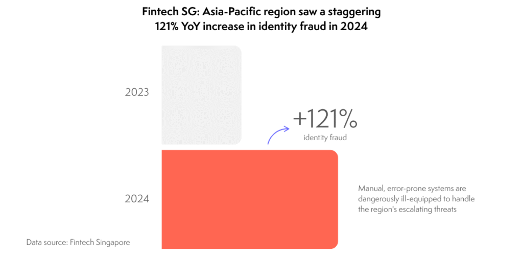 apac identify fraud stat
