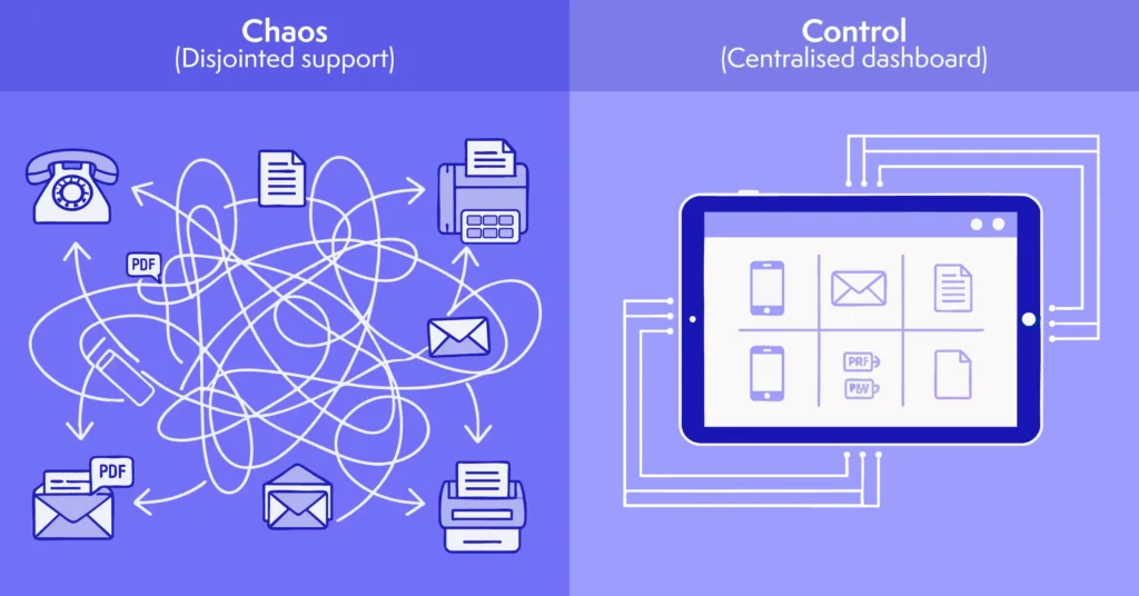 disjointed support vs centralised portal