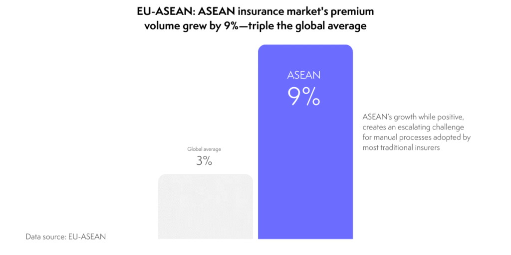 eu asean premium growth stat