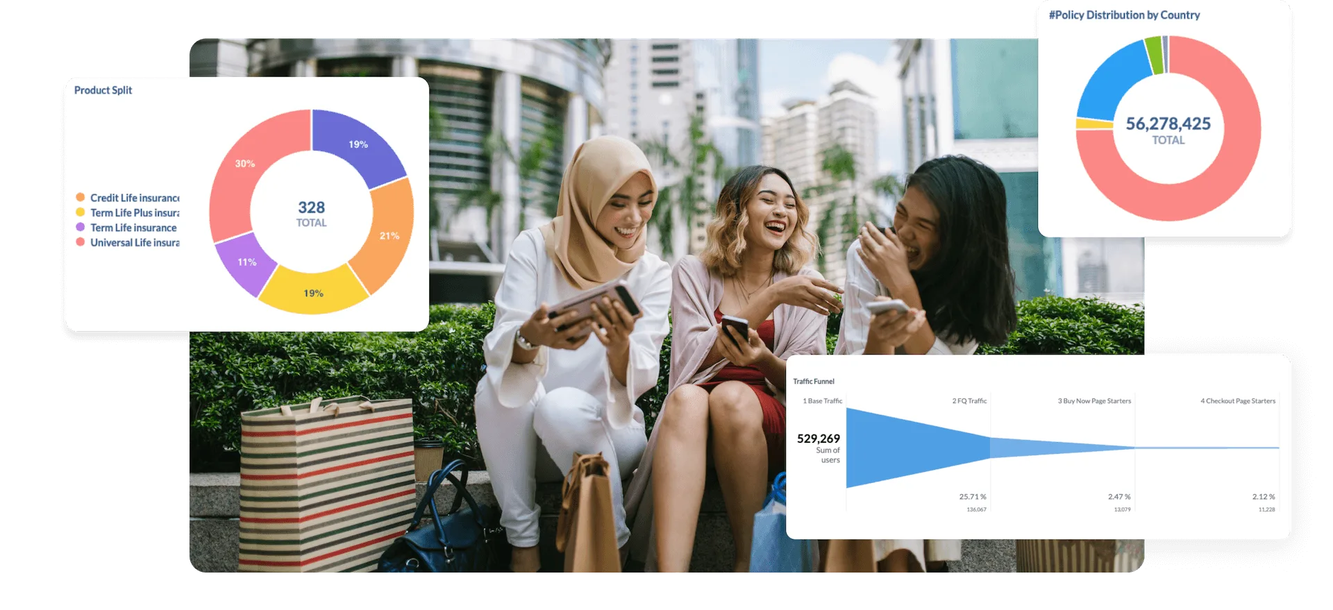 gather customer insights visual