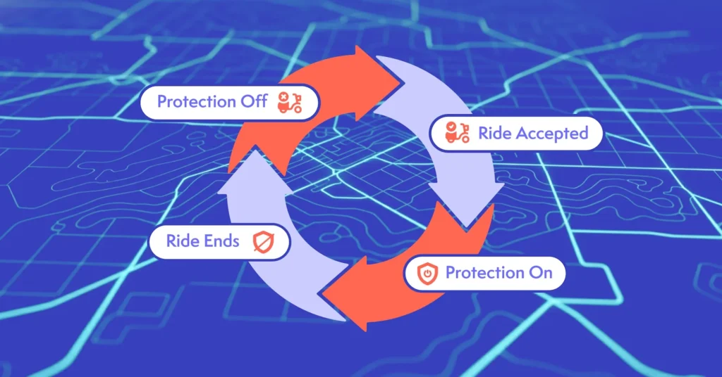 gig economy embedded insurance flow