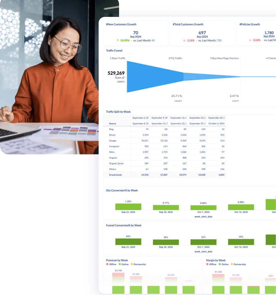 igloo consumer analytics dashboard visual