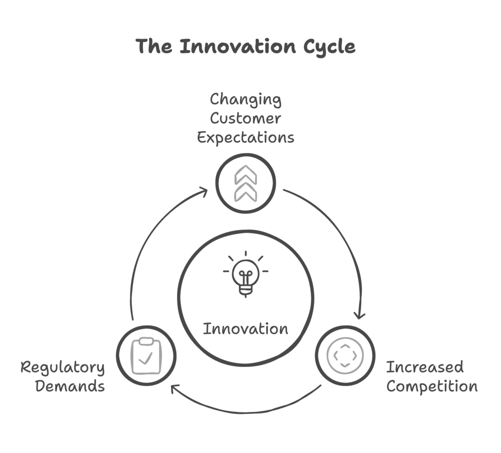 innovation cycle diagram