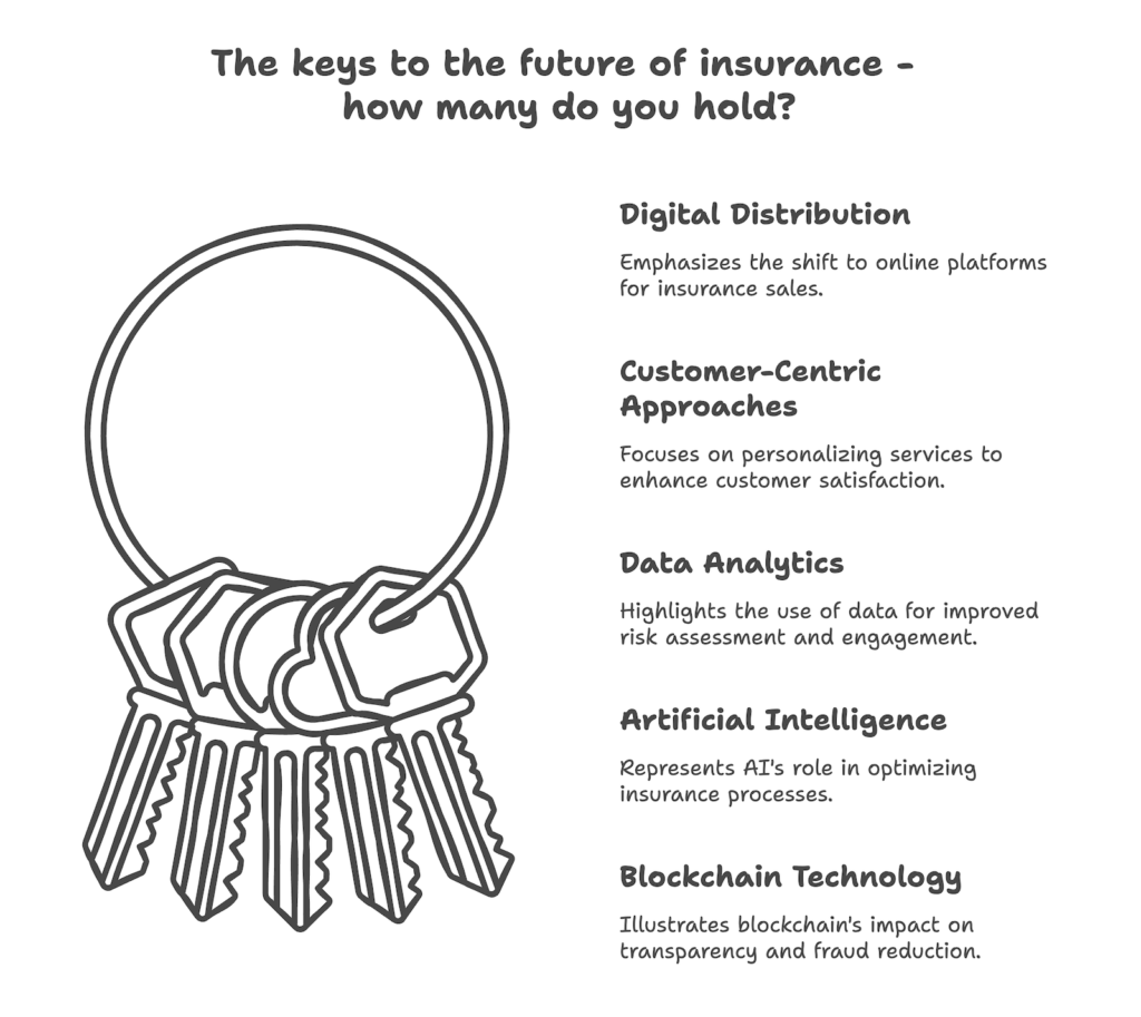 keys to future of insurance diagram