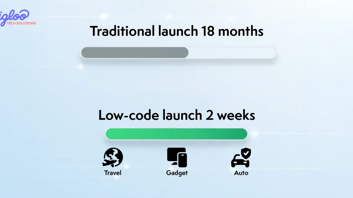 low code ai insurance operations