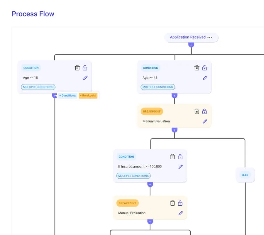process flow snippet