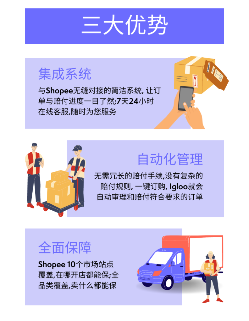 shopee cross border protection benefits