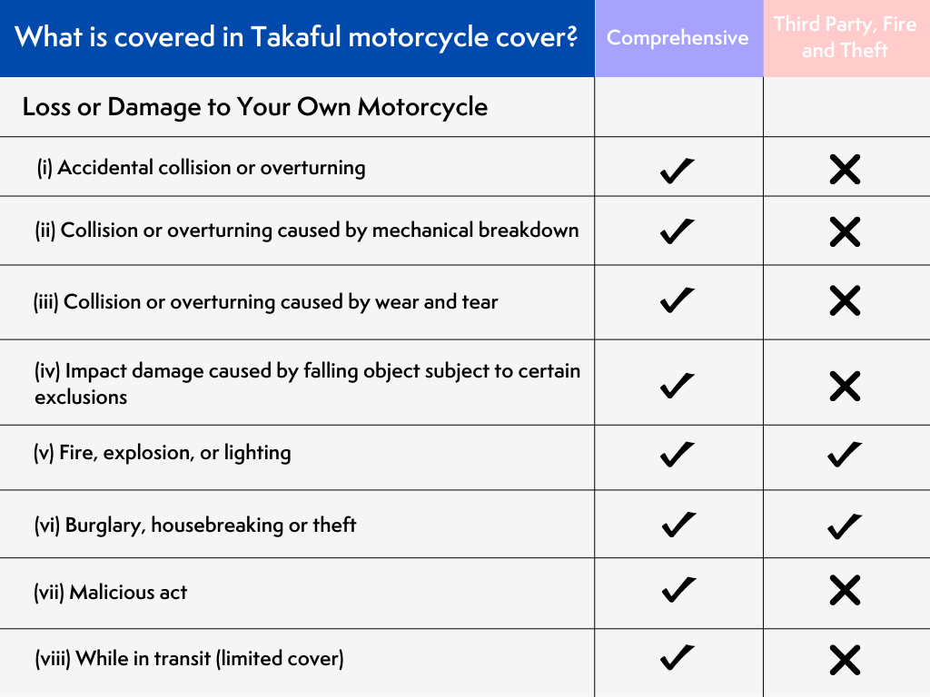 takaful motorcycle cover details table eng